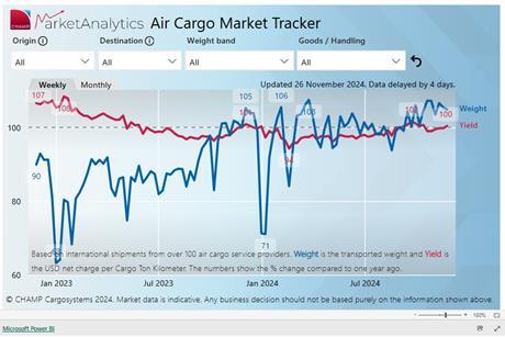 CHAMP Cargosystems - Air Cargo Market Tracker