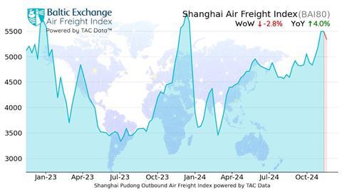 TAC Shanghai Nov 18 2024