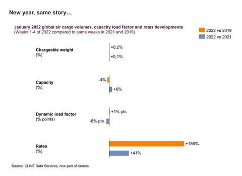 CLIVE January 2022 statistics 