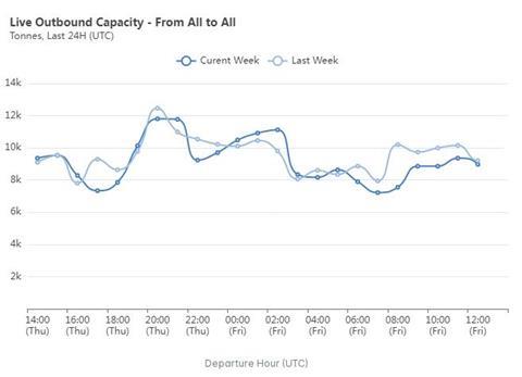 Rotate live outbound capacity July 2024