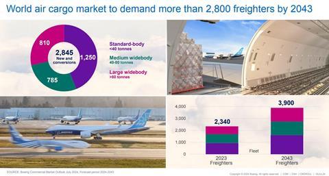 Boeing Commercial Market Outlook 2024