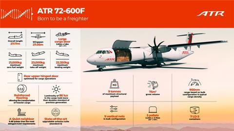 ATR Freighter Infographic EN