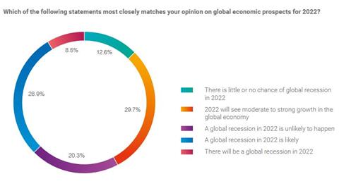 Recovery Agility Survey 2022 1