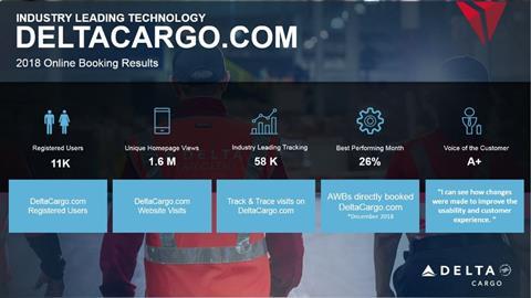 Delta Cargo Website Metrics for 2018