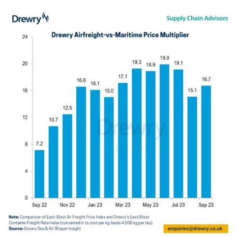 Air Maritime prices