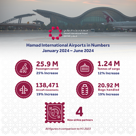 Hamad H1 Infographics