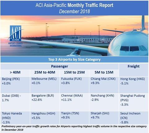 ACI Asia Pacific Middle East December 2018