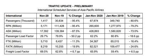 November 2020 AAPA prelim