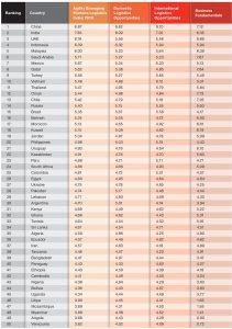 Agility Emerging Markets Logistics Index 2019 5 