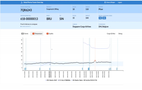 Nallian Global Pharma Tracker portal March 2019