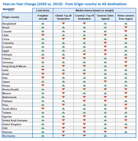 WorldACD 2020 marketshares