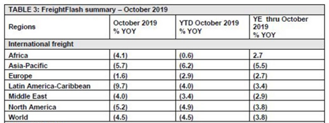 ACI October 2019