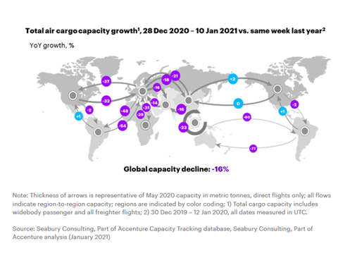 Seabury Capacity January 27 2021