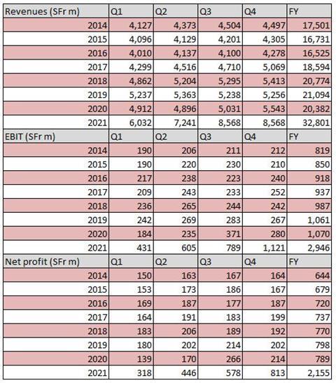 KN FY 2021