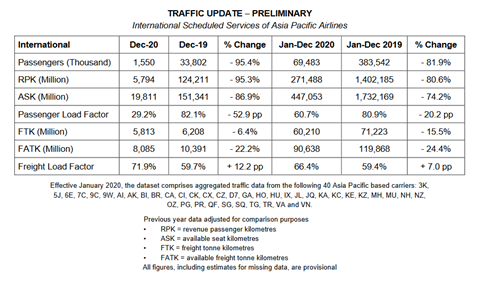 AAPA December 2020 figures