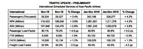 AAPA figures Nov 19 e1578562565475