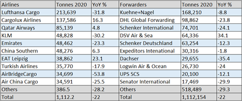 German Air Cargo Market 2020 1