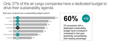 TIACA Sustainability survey 3