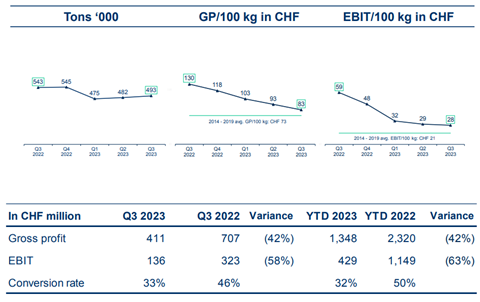 K+N Air Logistics Q3 results