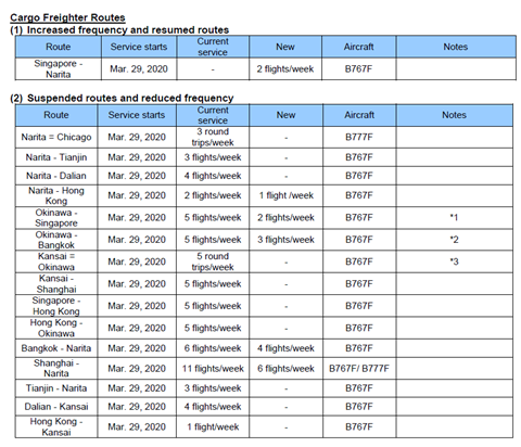 ANA Schedule update