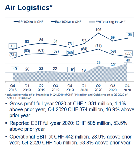 KN Air Logistics 2020