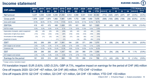 KN overall financial results 2020