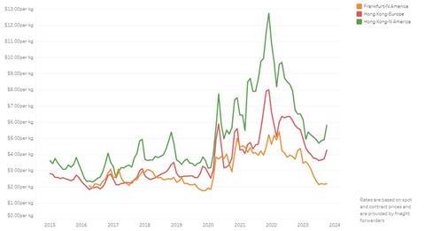 BAltic Exchange Oct 2023