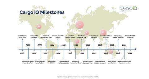 Cargo iQ milestones Photo Cargo iQ