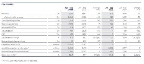 Lufthansa Q3 v2