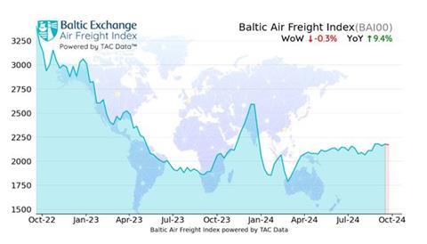 Baltic