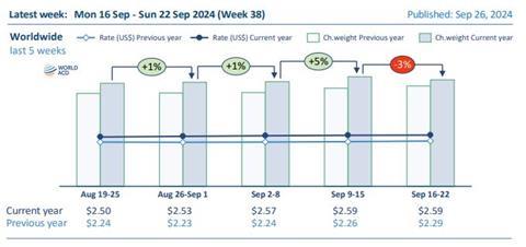 WorldACD Sept 2024