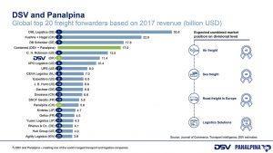 Panalpina and DSV agree to join forces webcast final Copy 7 