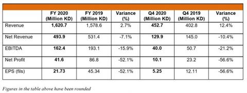 Agility 2020 results e1615804666314