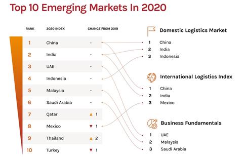 Agility Index 2020