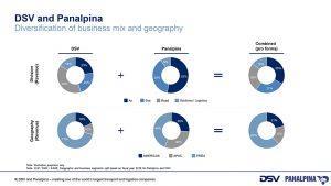 Panalpina and DSV agree to join forces webcast final 9 