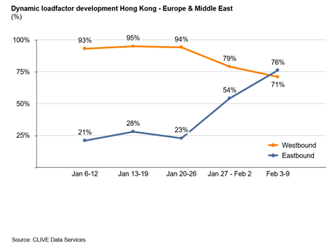 Clive Data Services Load Factor EME HK Feb 2020