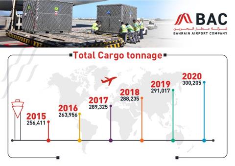 BAC Cargo Infographic e1615816652214