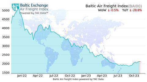 The BA100 powered by TAC data