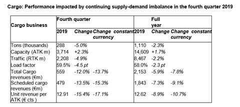 Air France KLM Cargo figures 2019