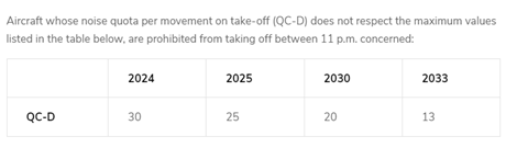 Noise quota at Liege Airport specified by Walloon Government