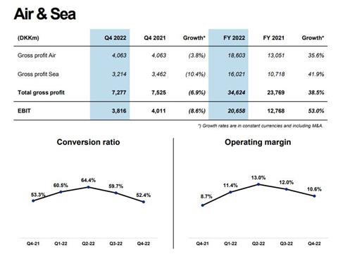 DSV Air and Sea