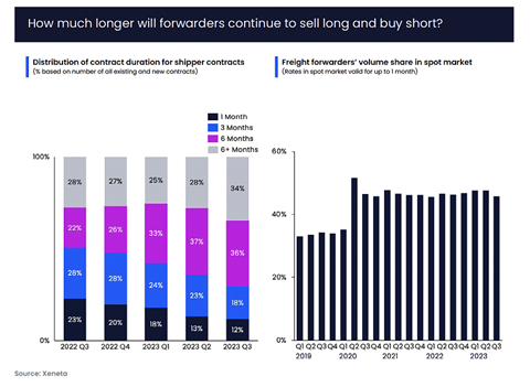 Howmuchlongerwillforwarderscontinuetoselllongandbuyshort