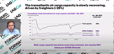 Capacity recovery