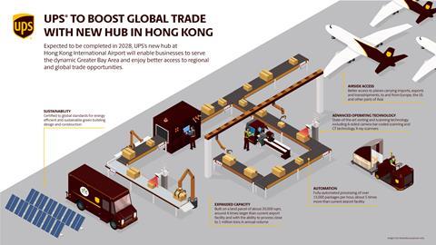 UPS-Infographic-UPS-To-Boost-Global-Trade