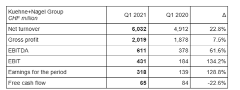 KN Q1 2021 results