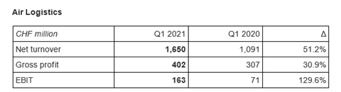 KN Q1 results