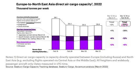 Seabury capacity March 2022