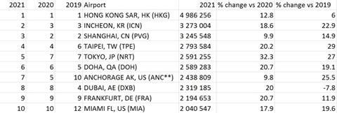 ACI international freight table final 