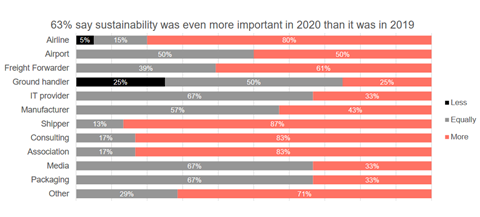 Tiaca Sustainability survey 2020