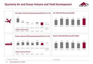 Q1 2019 Presentation FINAL 8 1024 